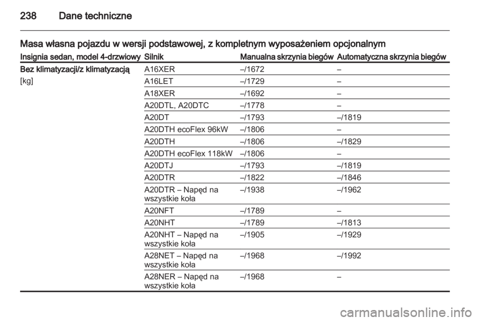 OPEL INSIGNIA 2011  Instrukcja obsługi (in Polish) 