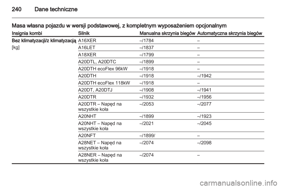 OPEL INSIGNIA 2011  Instrukcja obsługi (in Polish) 
