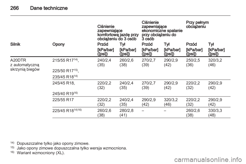 OPEL INSIGNIA 2011  Instrukcja obsługi (in Polish) 