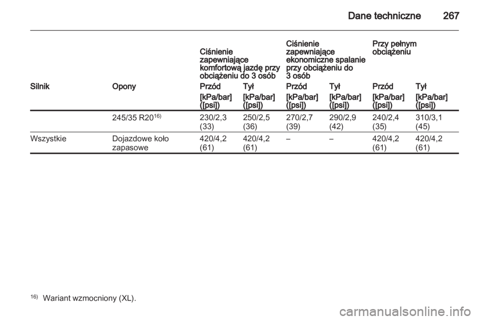 OPEL INSIGNIA 2011  Instrukcja obsługi (in Polish) 
