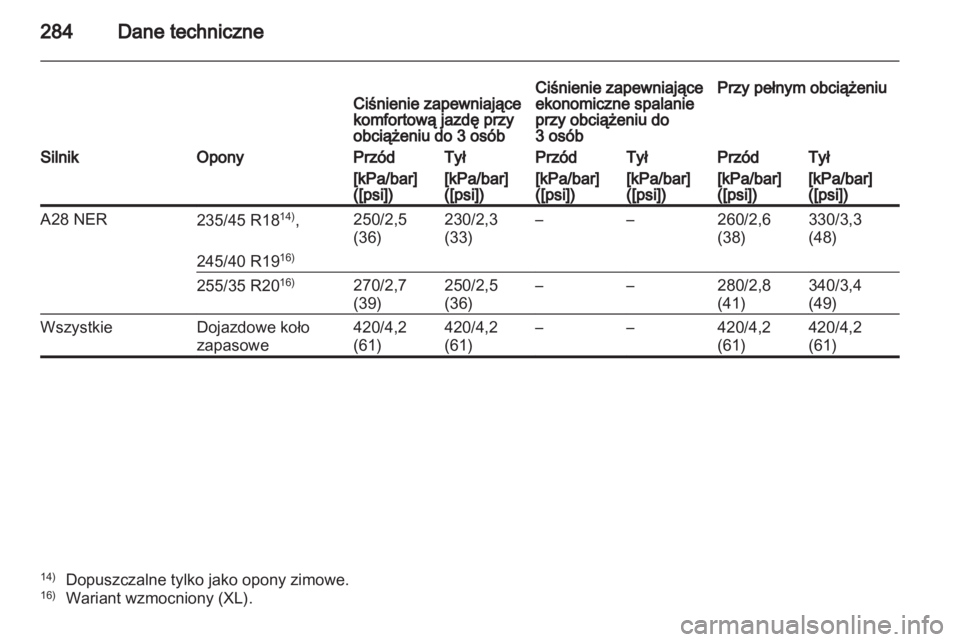OPEL INSIGNIA 2011  Instrukcja obsługi (in Polish) 