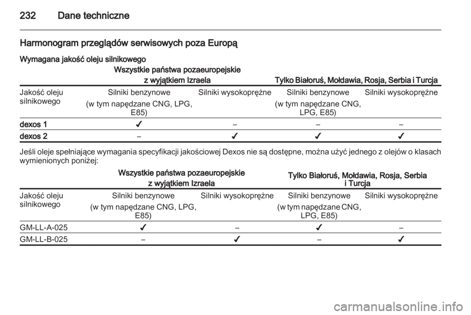OPEL INSIGNIA 2011.5  Instrukcja obsługi (in Polish) 