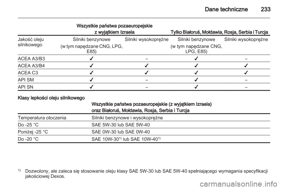 OPEL INSIGNIA 2011.5  Instrukcja obsługi (in Polish) 