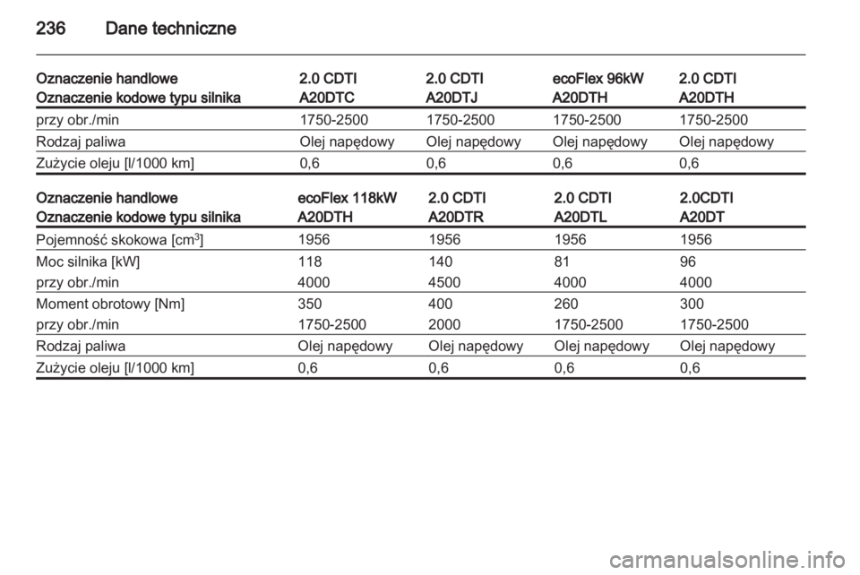 OPEL INSIGNIA 2011.5  Instrukcja obsługi (in Polish) 