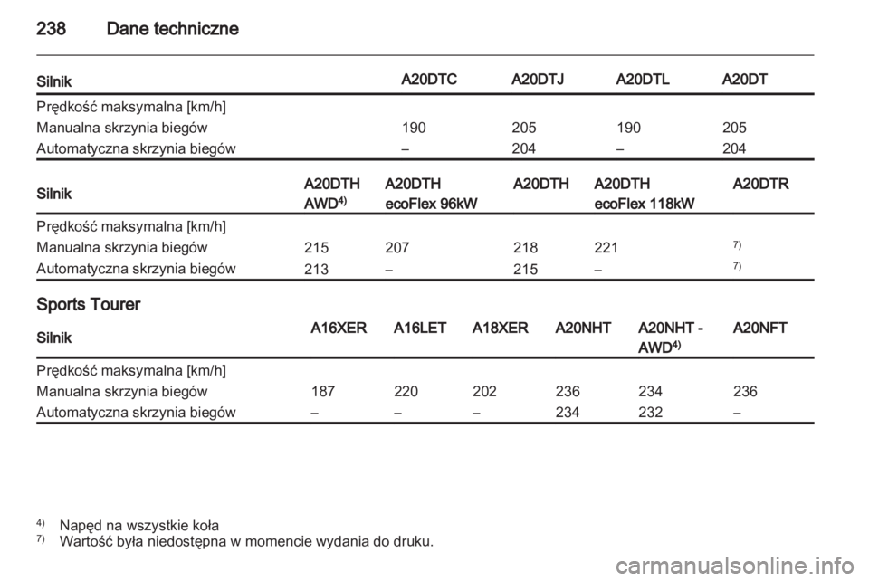 OPEL INSIGNIA 2011.5  Instrukcja obsługi (in Polish) 
