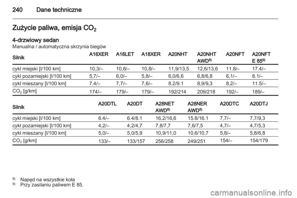 OPEL INSIGNIA 2011.5  Instrukcja obsługi (in Polish) 