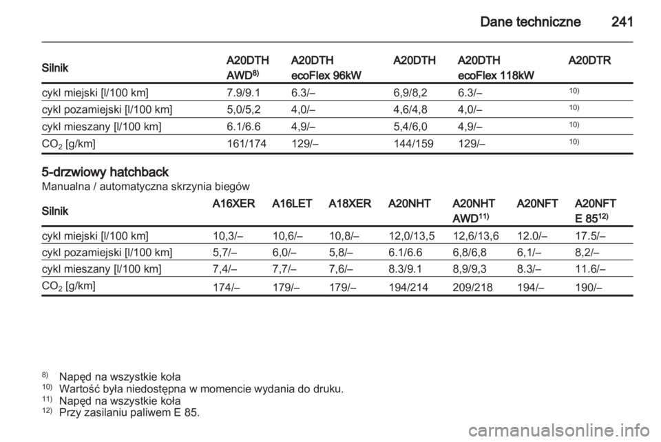 OPEL INSIGNIA 2011.5  Instrukcja obsługi (in Polish) 
