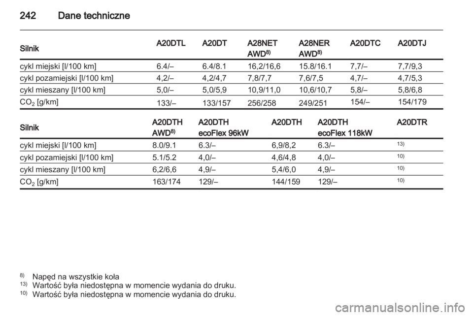 OPEL INSIGNIA 2011.5  Instrukcja obsługi (in Polish) 