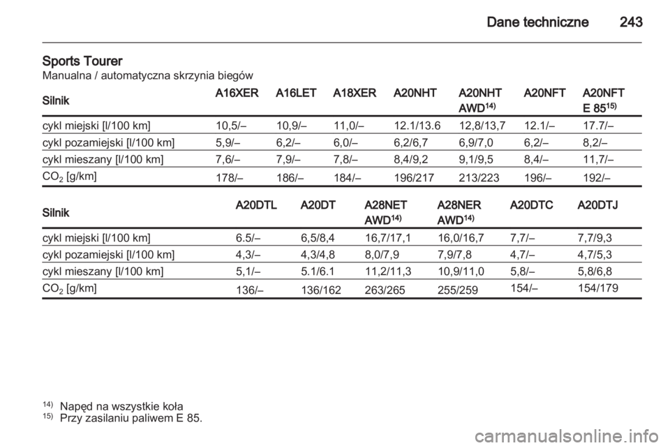 OPEL INSIGNIA 2011.5  Instrukcja obsługi (in Polish) 