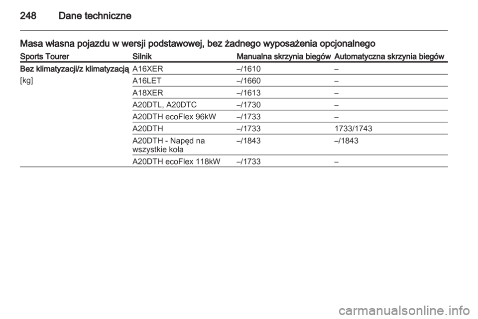 OPEL INSIGNIA 2011.5  Instrukcja obsługi (in Polish) 