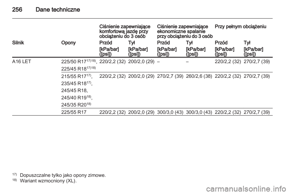 OPEL INSIGNIA 2011.5  Instrukcja obsługi (in Polish) 