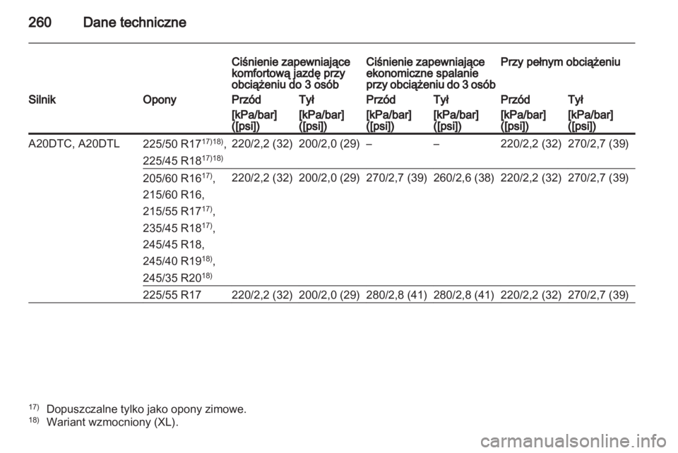 OPEL INSIGNIA 2011.5  Instrukcja obsługi (in Polish) 