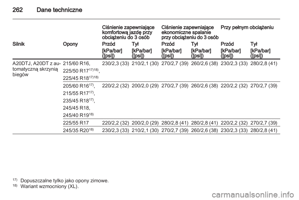 OPEL INSIGNIA 2011.5  Instrukcja obsługi (in Polish) 