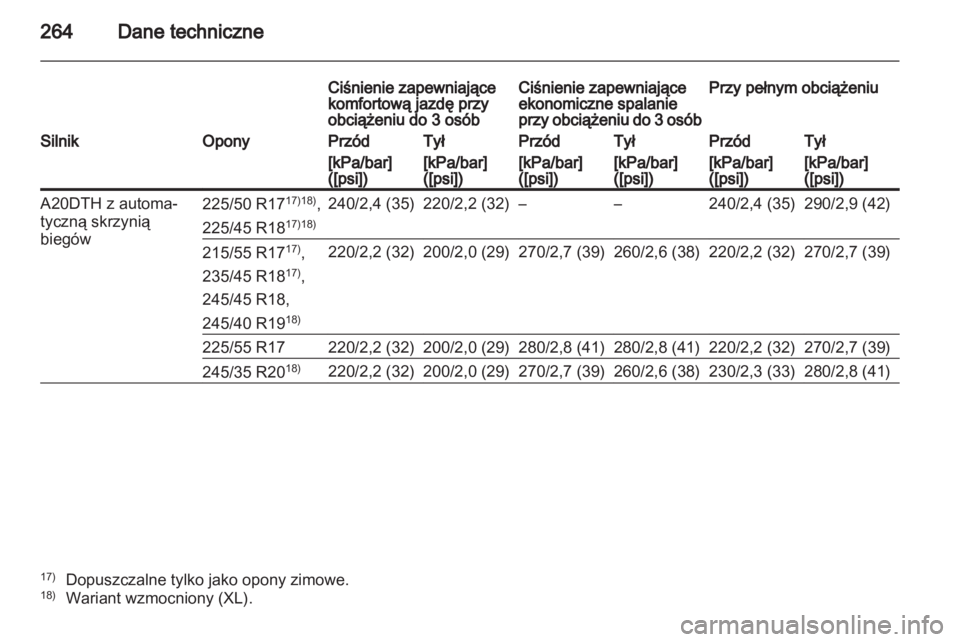 OPEL INSIGNIA 2011.5  Instrukcja obsługi (in Polish) 