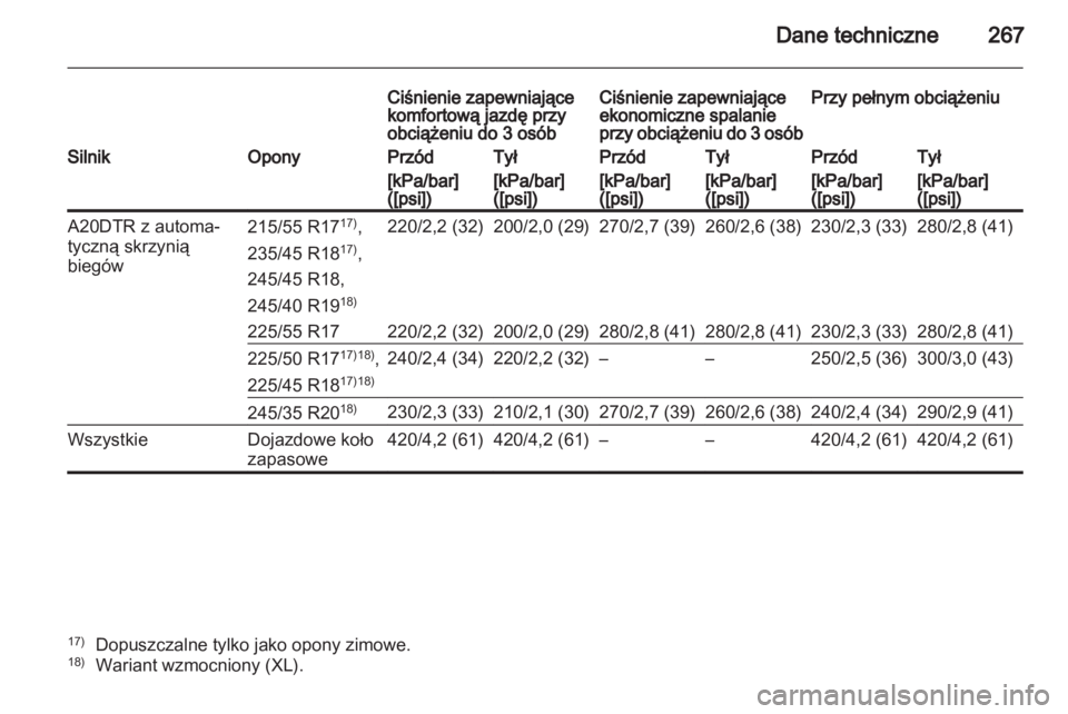 OPEL INSIGNIA 2011.5  Instrukcja obsługi (in Polish) 