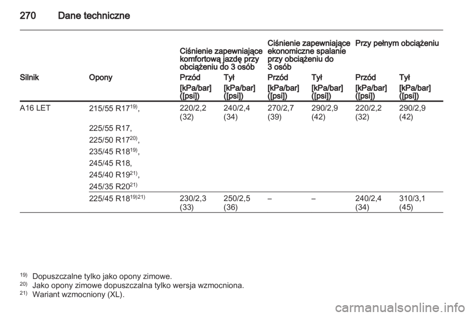 OPEL INSIGNIA 2011.5  Instrukcja obsługi (in Polish) 