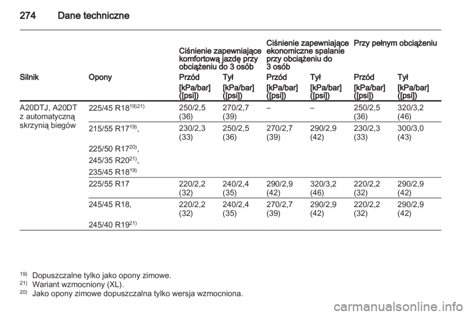 OPEL INSIGNIA 2011.5  Instrukcja obsługi (in Polish) 