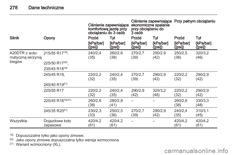 OPEL INSIGNIA 2011.5  Instrukcja obsługi (in Polish) 