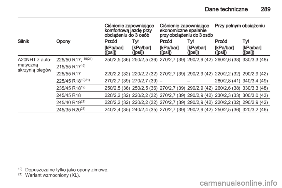 OPEL INSIGNIA 2011.5  Instrukcja obsługi (in Polish) 