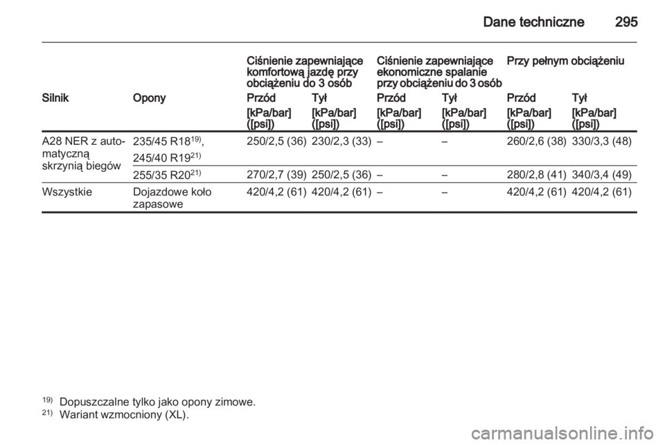 OPEL INSIGNIA 2011.5  Instrukcja obsługi (in Polish) 