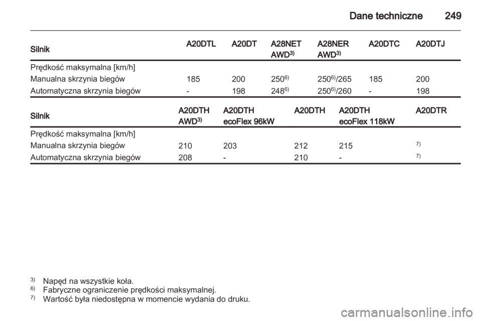 OPEL INSIGNIA 2012  Instrukcja obsługi (in Polish) 