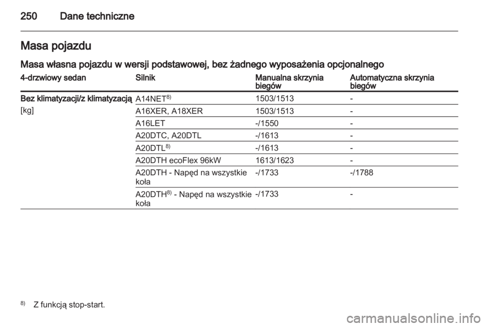 OPEL INSIGNIA 2012  Instrukcja obsługi (in Polish) 