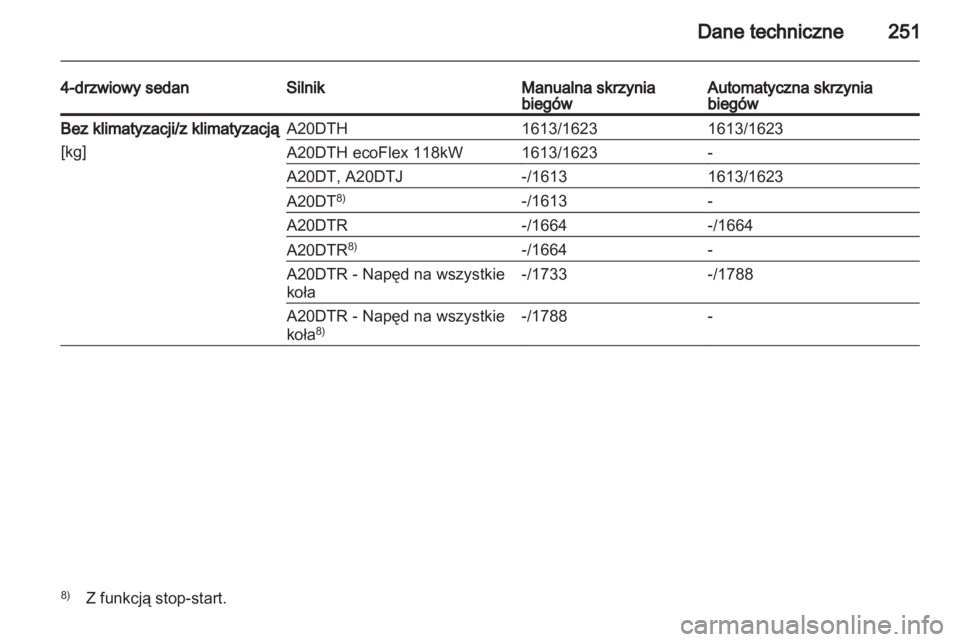 OPEL INSIGNIA 2012  Instrukcja obsługi (in Polish) 