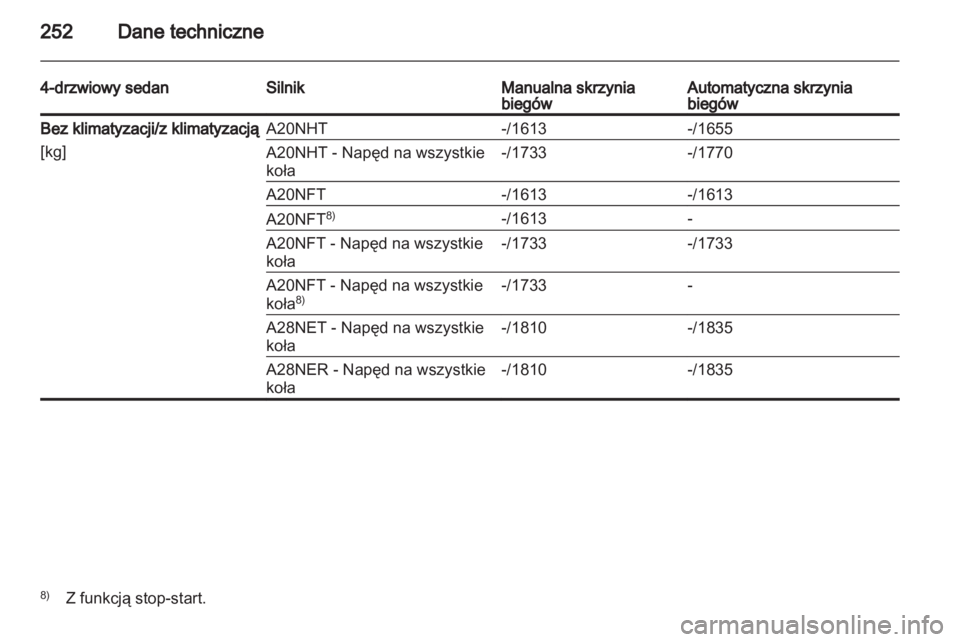 OPEL INSIGNIA 2012  Instrukcja obsługi (in Polish) 