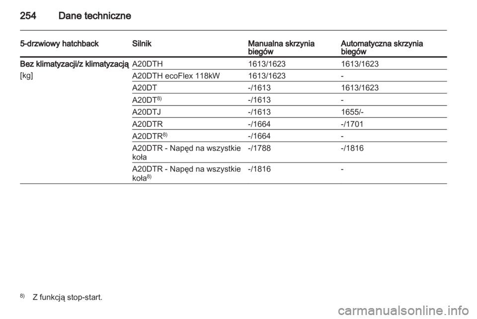 OPEL INSIGNIA 2012  Instrukcja obsługi (in Polish) 