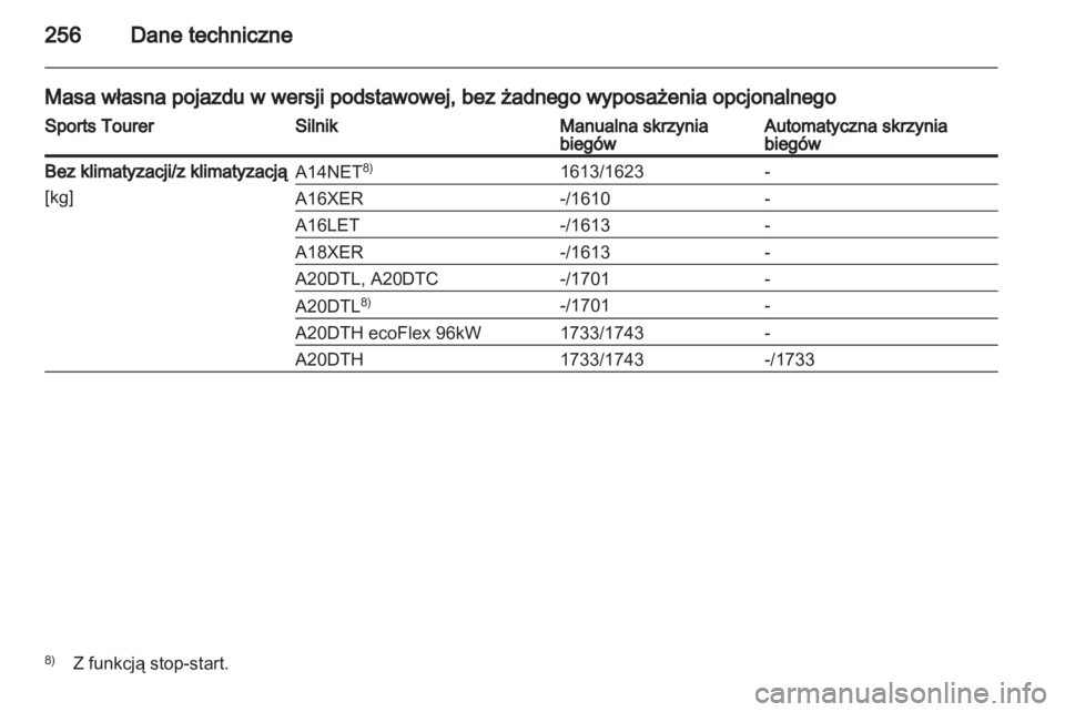 OPEL INSIGNIA 2012  Instrukcja obsługi (in Polish) 