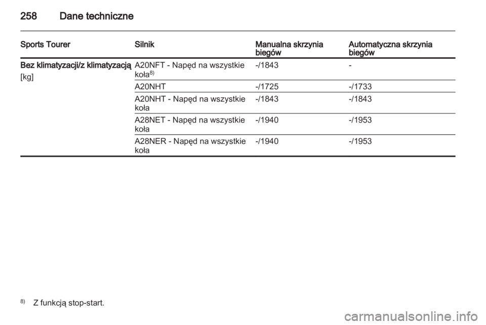 OPEL INSIGNIA 2012  Instrukcja obsługi (in Polish) 
