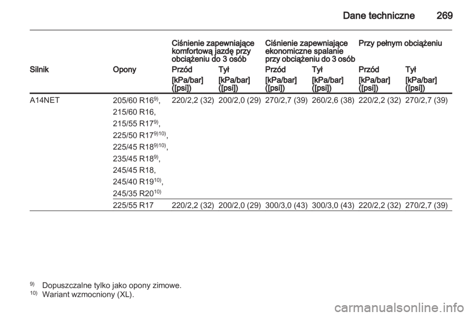 OPEL INSIGNIA 2012  Instrukcja obsługi (in Polish) 