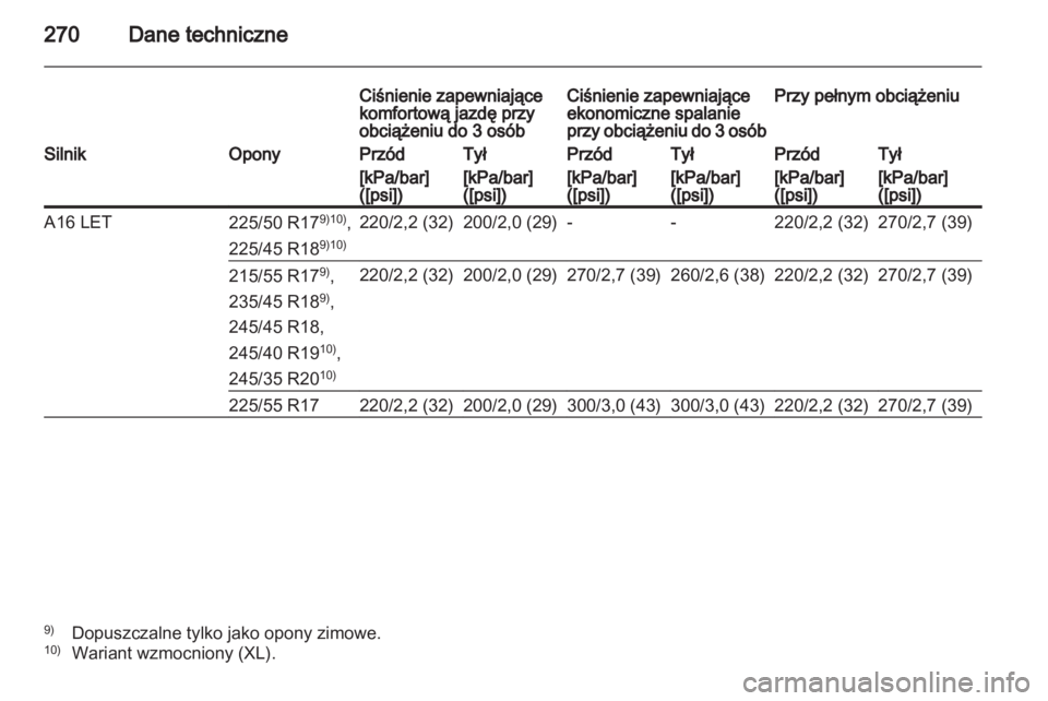 OPEL INSIGNIA 2012  Instrukcja obsługi (in Polish) 