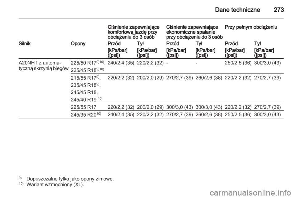 OPEL INSIGNIA 2012  Instrukcja obsługi (in Polish) 