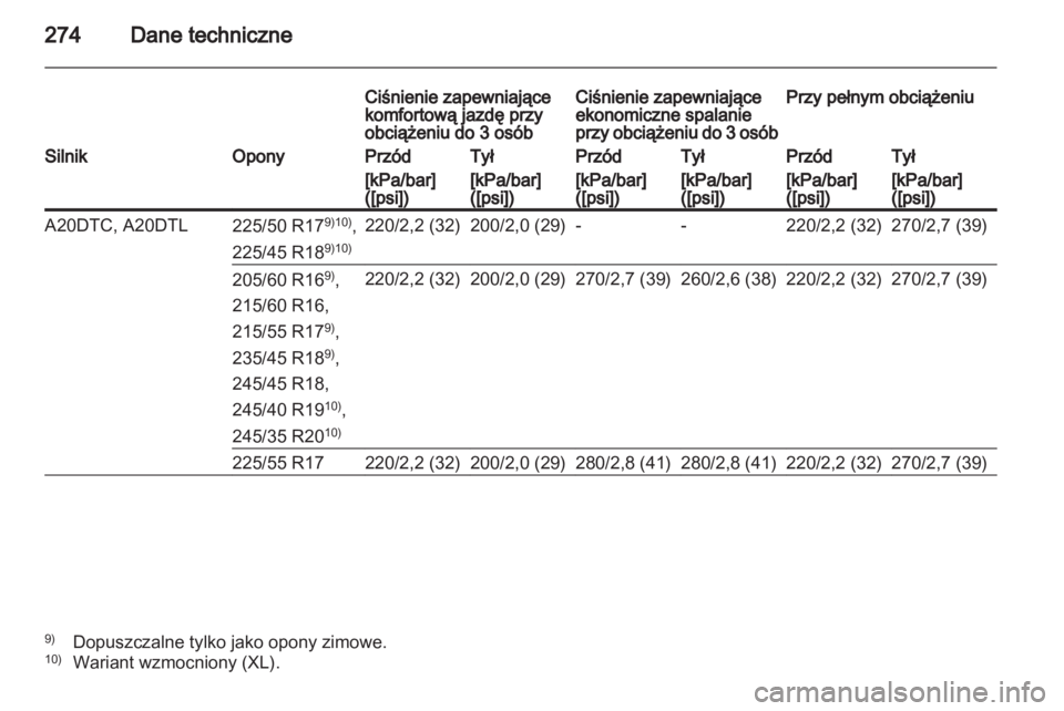 OPEL INSIGNIA 2012  Instrukcja obsługi (in Polish) 