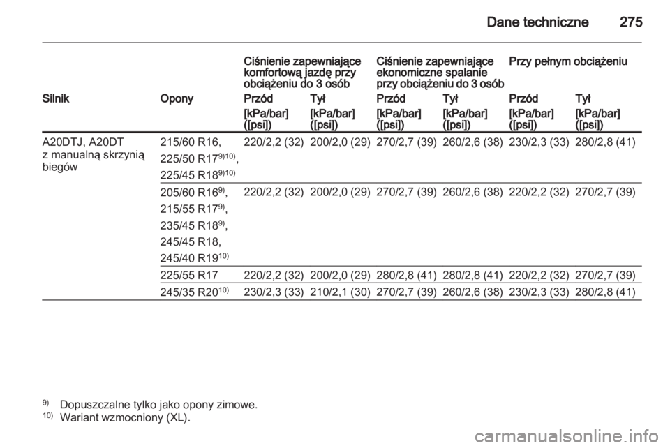 OPEL INSIGNIA 2012  Instrukcja obsługi (in Polish) 