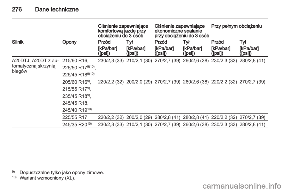 OPEL INSIGNIA 2012  Instrukcja obsługi (in Polish) 
