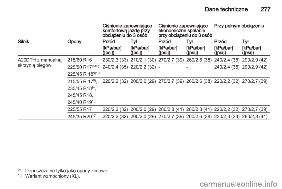 OPEL INSIGNIA 2012  Instrukcja obsługi (in Polish) 