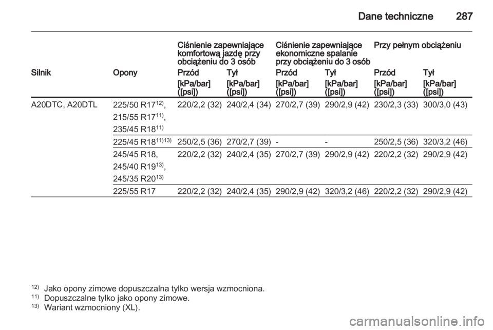 OPEL INSIGNIA 2012  Instrukcja obsługi (in Polish) 