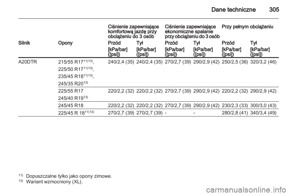 OPEL INSIGNIA 2012  Instrukcja obsługi (in Polish) 