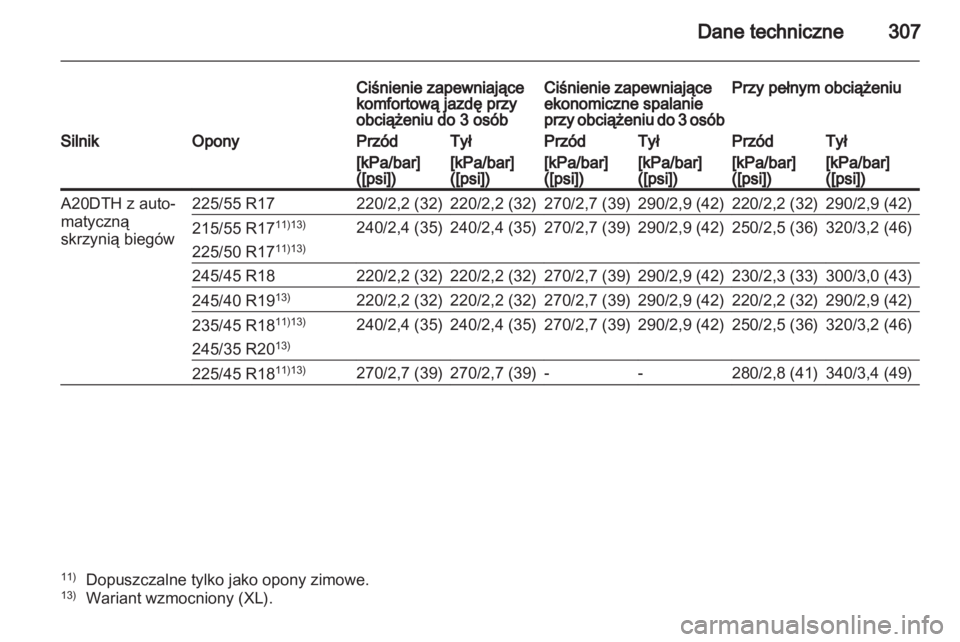 OPEL INSIGNIA 2012  Instrukcja obsługi (in Polish) 