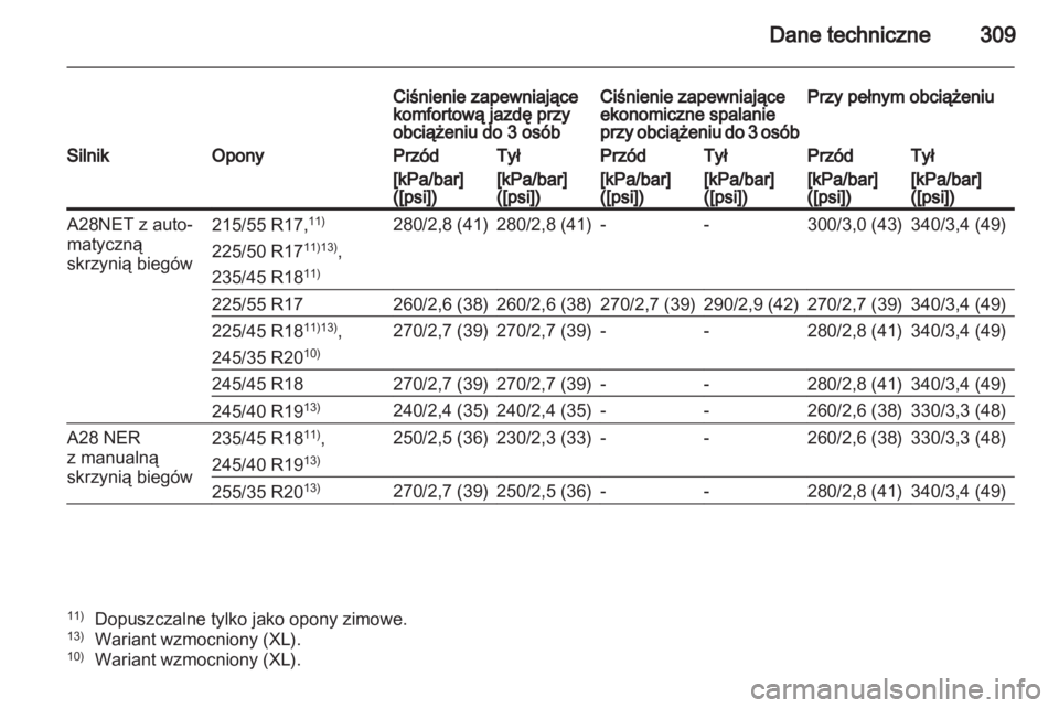 OPEL INSIGNIA 2012  Instrukcja obsługi (in Polish) 