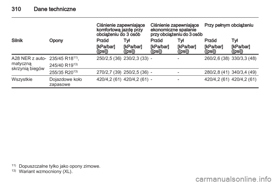 OPEL INSIGNIA 2012  Instrukcja obsługi (in Polish) 