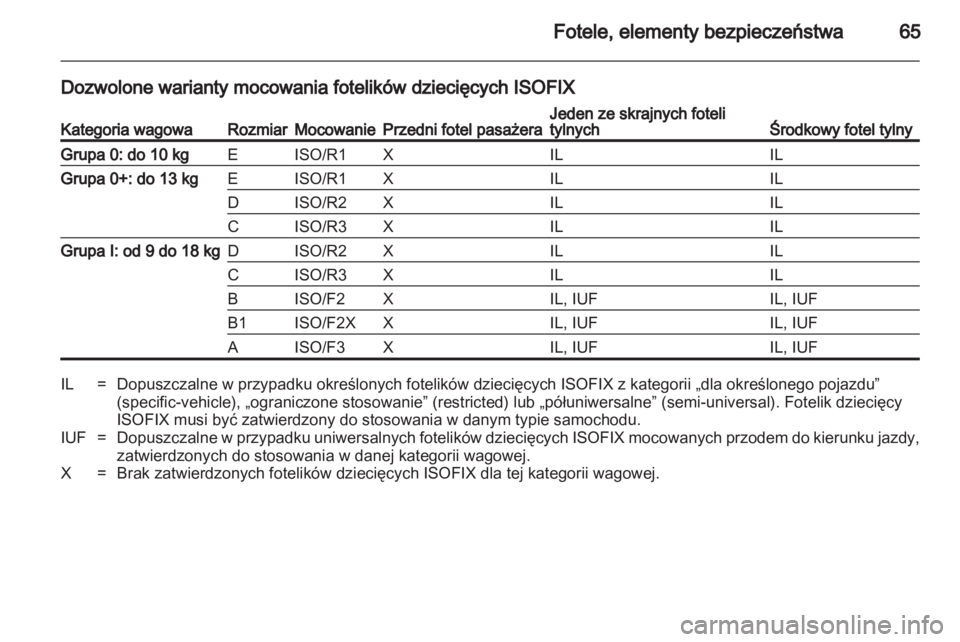 OPEL INSIGNIA 2012  Instrukcja obsługi (in Polish) 