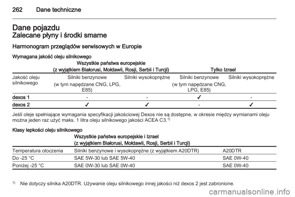 OPEL INSIGNIA 2012.5  Instrukcja obsługi (in Polish) 