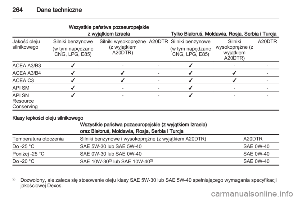 OPEL INSIGNIA 2012.5  Instrukcja obsługi (in Polish) 
