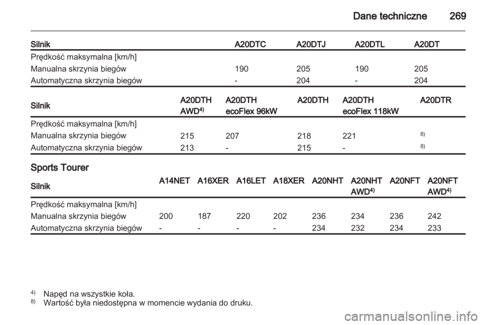 OPEL INSIGNIA 2012.5  Instrukcja obsługi (in Polish) 