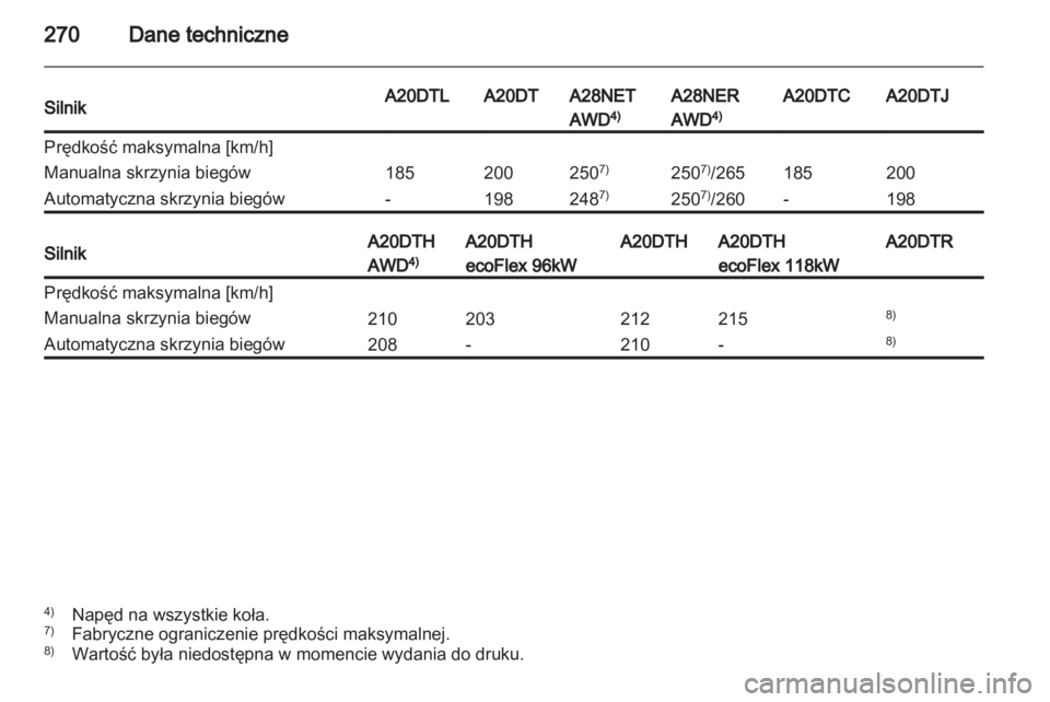 OPEL INSIGNIA 2012.5  Instrukcja obsługi (in Polish) 