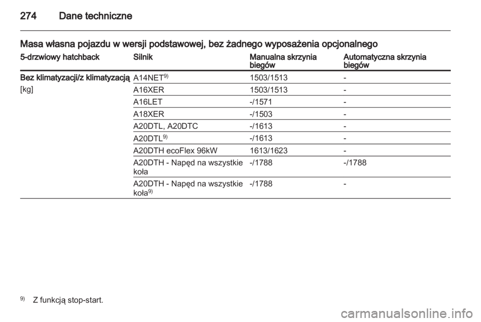 OPEL INSIGNIA 2012.5  Instrukcja obsługi (in Polish) 