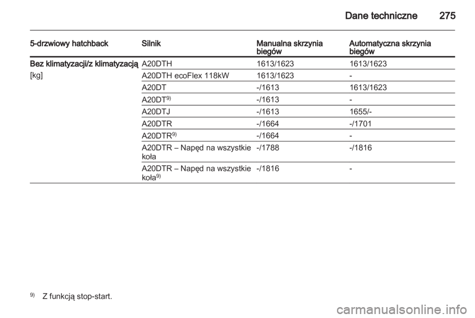 OPEL INSIGNIA 2012.5  Instrukcja obsługi (in Polish) 